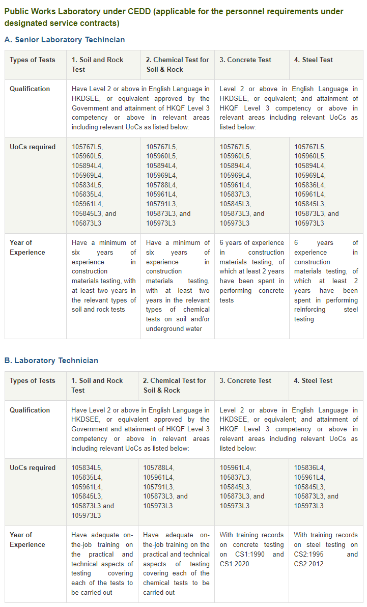 Recognition of Prior Learning (RPL) Mechanism | HKQF - Testing ...